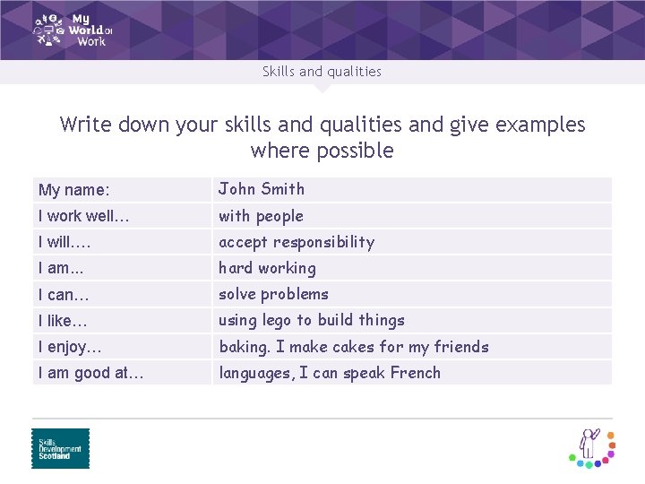 Skills and qualities Write down your skills and qualities and give examples where possible