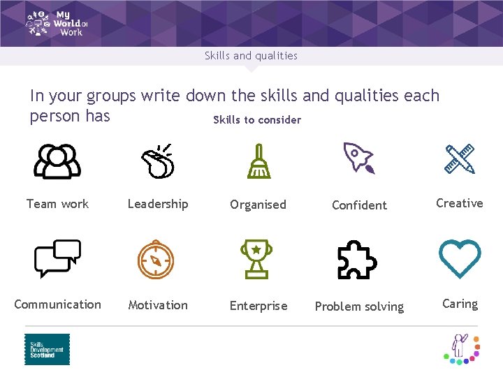 Skills and qualities In your groups write down the skills and qualities each person