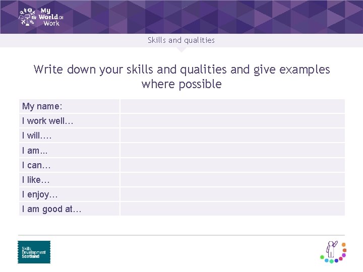 Skills and qualities Write down your skills and qualities and give examples where possible