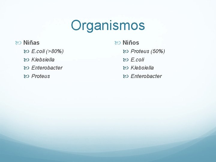 Organismos Niñas Niños E. coli (>80%) Klebsiella Enterobacter Proteus (50%) E. coli Klebsiella Enterobacter Organismos Niñas Niños E. coli (>80%) Klebsiella Enterobacter Proteus (50%) E. coli Klebsiella Enterobacter