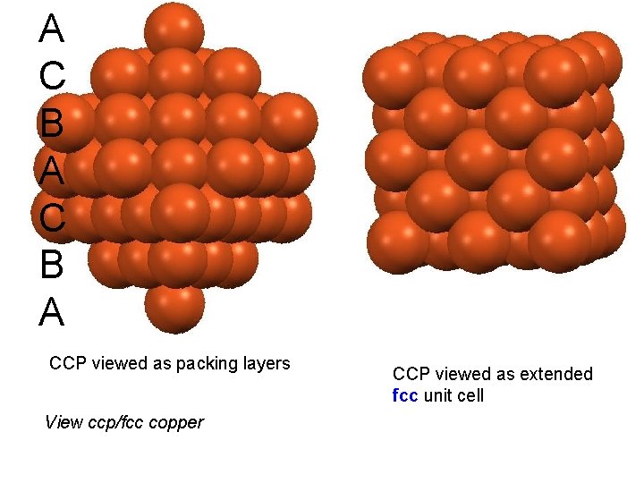 A C B A CCP viewed as packing layers View ccp/fcc copper CCP viewed