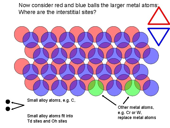 Now consider red and blue balls the larger metal atoms; Where are the interstitial
