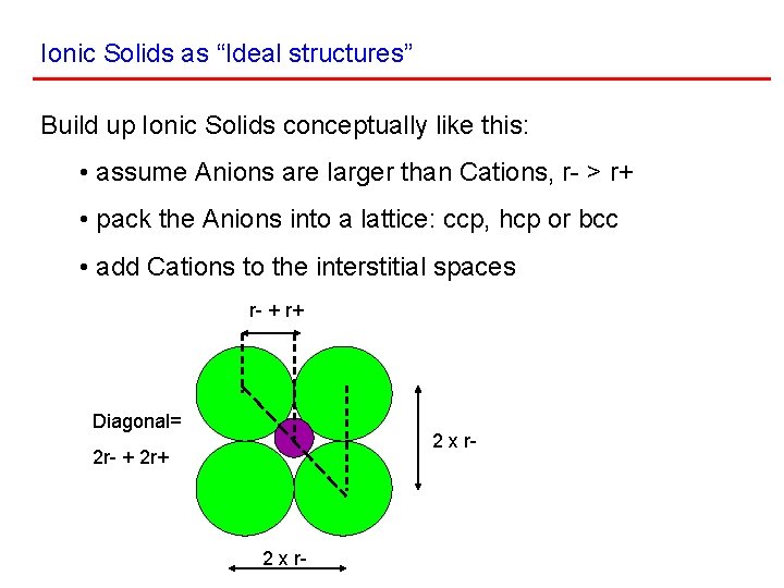 Ionic Solids as “Ideal structures” Build up Ionic Solids conceptually like this: • assume