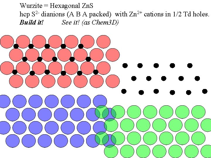 Wurzite = Hexagonal Zn. S hcp S 2 - dianions (A B A packed)