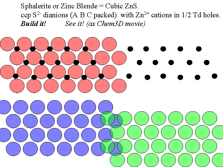 Sphalerite or Zinc Blende = Cubic Zn. S ccp S 2 - dianions (A