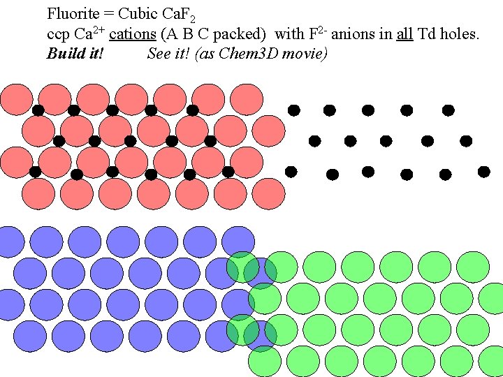 Fluorite = Cubic Ca. F 2 ccp Ca 2+ cations (A B C packed)