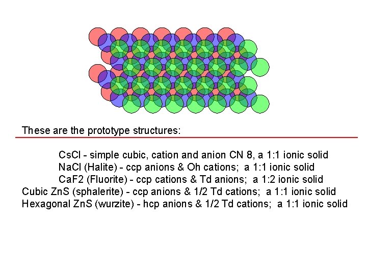 These are the prototype structures: Cs. Cl - simple cubic, cation and anion CN