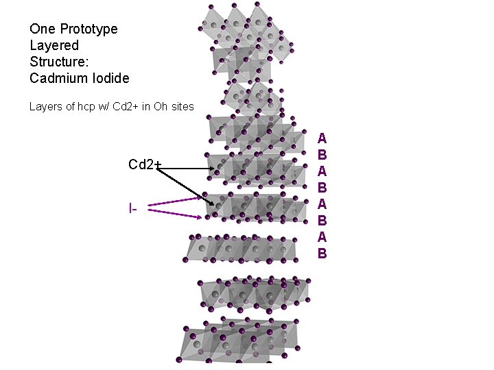 One Prototype Layered Structure: Cadmium Iodide Layers of hcp w/ Cd 2+ in Oh