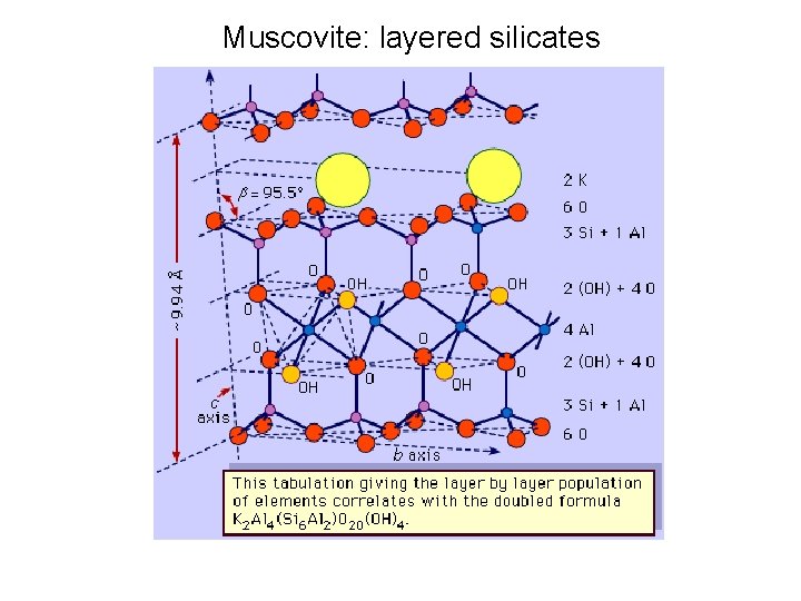 Muscovite: layered silicates 