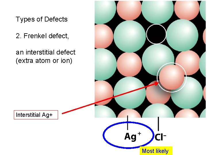 Types of Defects 2. Frenkel defect, an interstitial defect (extra atom or ion) Interstitial