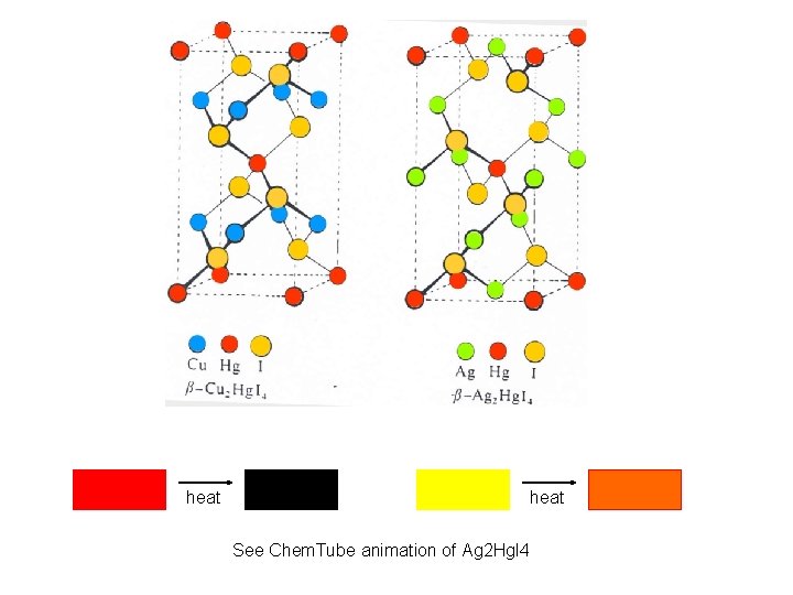 heat See Chem. Tube animation of Ag 2 Hg. I 4 