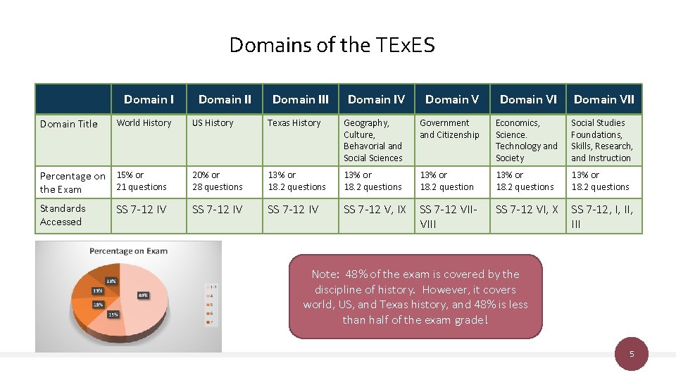 Domains of the TEx. ES Domain I Domain Title Domain III Domain IV Domain