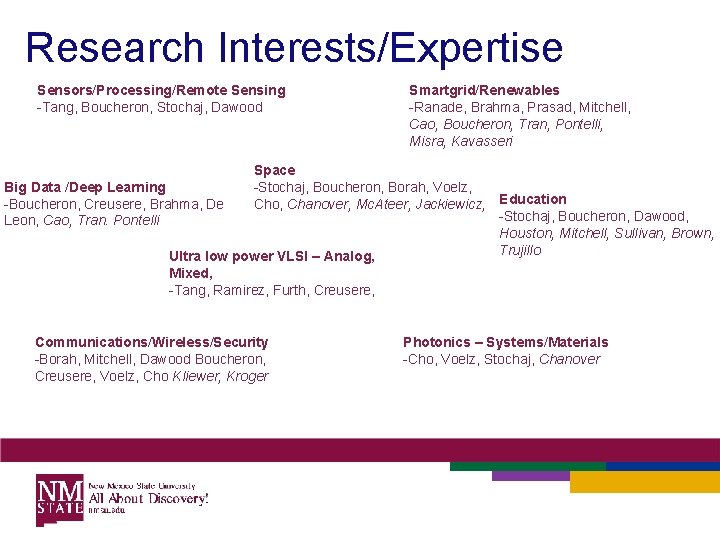 Research Interests/Expertise Sensors/Processing/Remote Sensing -Tang, Boucheron, Stochaj, Dawood Smartgrid/Renewables -Ranade, Brahma, Prasad, Mitchell, Cao,