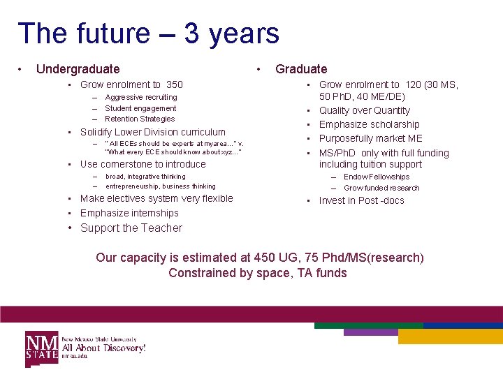 The future – 3 years • Undergraduate • Grow enrolment to 350 – –