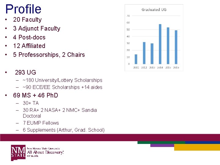 Profile • • • 20 Faculty 3 Adjunct Faculty 4 Post-docs 12 Affiliated 5