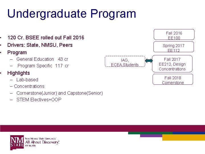  • • Undergraduate Program Fall 2016 EE 100 120 Cr. BSEE rolled out