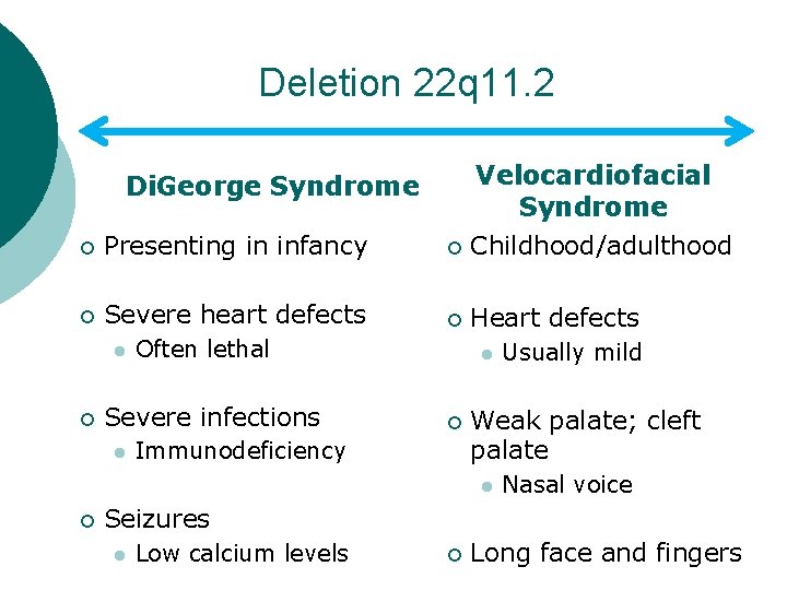 Deletion 22 q 11. 2 ¡ Presenting in infancy Velocardiofacial Syndrome ¡ Childhood/adulthood ¡