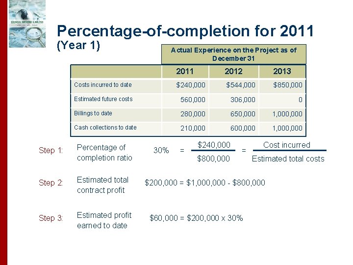 Percentage-of-completion for 2011 (Year 1) Actual Experience on the Project as of December 31 Percentage-of-completion for 2011 (Year 1) Actual Experience on the Project as of December 31