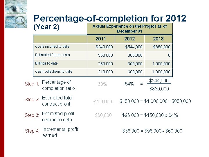 Percentage-of-completion for 2012 (Year 2) Actual Experience on the Project as of December 31 Percentage-of-completion for 2012 (Year 2) Actual Experience on the Project as of December 31