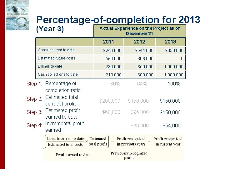 Percentage-of-completion for 2013 (Year 3) Actual Experience on the Project as of December 31 Percentage-of-completion for 2013 (Year 3) Actual Experience on the Project as of December 31