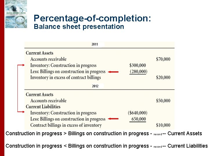 Percentage-of-completion: Balance sheet presentation Construction in progress > Billings on construction in progress - Percentage-of-completion: Balance sheet presentation Construction in progress > Billings on construction in progress -