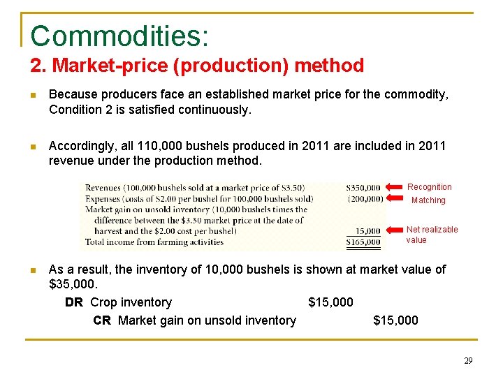 Commodities: 2. Market-price (production) method n Because producers face an established market price for Commodities: 2. Market-price (production) method n Because producers face an established market price for