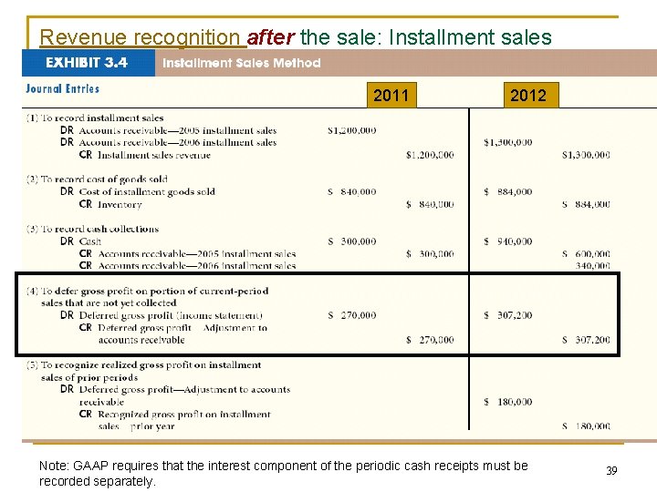 Revenue recognition after the sale: Installment sales journal entries 2011 2012 Note: GAAP requires Revenue recognition after the sale: Installment sales journal entries 2011 2012 Note: GAAP requires