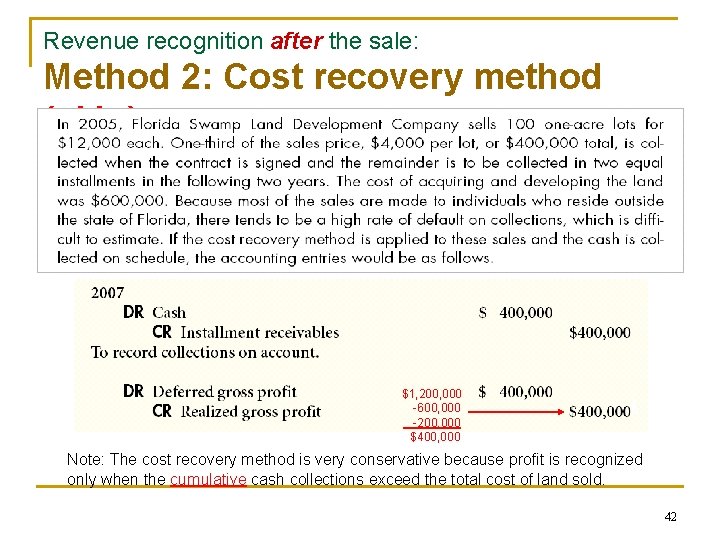 Revenue recognition after the sale: Method 2: Cost recovery method (skip) $1, 200, 000 Revenue recognition after the sale: Method 2: Cost recovery method (skip) $1, 200, 000