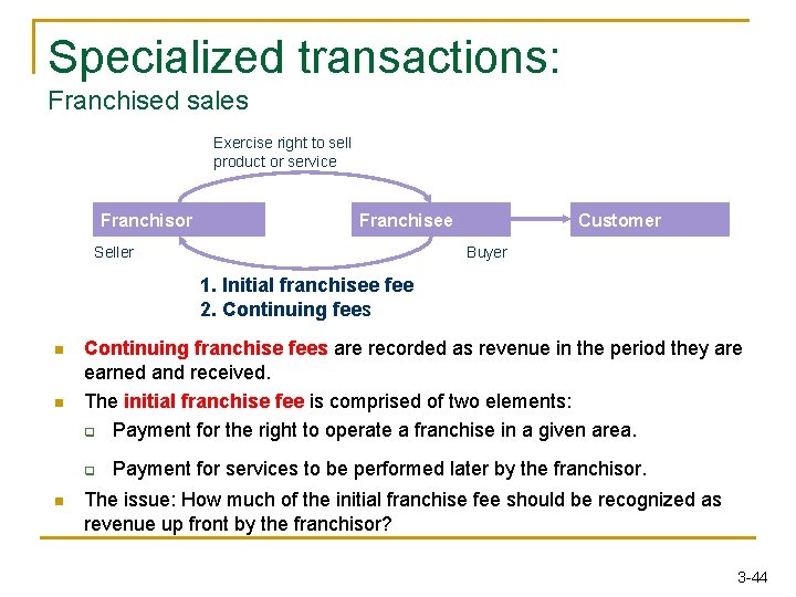 Specialized transactions: Franchised sales Exercise right to sell product or service Franchisor Franchisee Seller Specialized transactions: Franchised sales Exercise right to sell product or service Franchisor Franchisee Seller