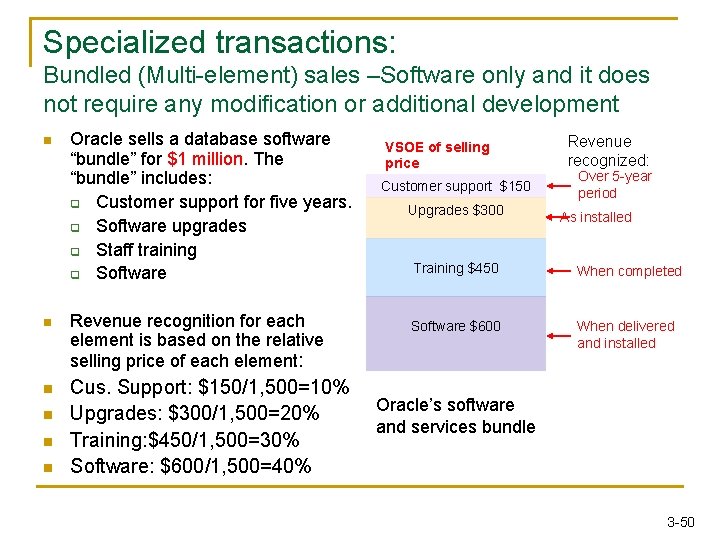 Specialized transactions: Bundled (Multi-element) sales –Software only and it does not require any modification Specialized transactions: Bundled (Multi-element) sales –Software only and it does not require any modification