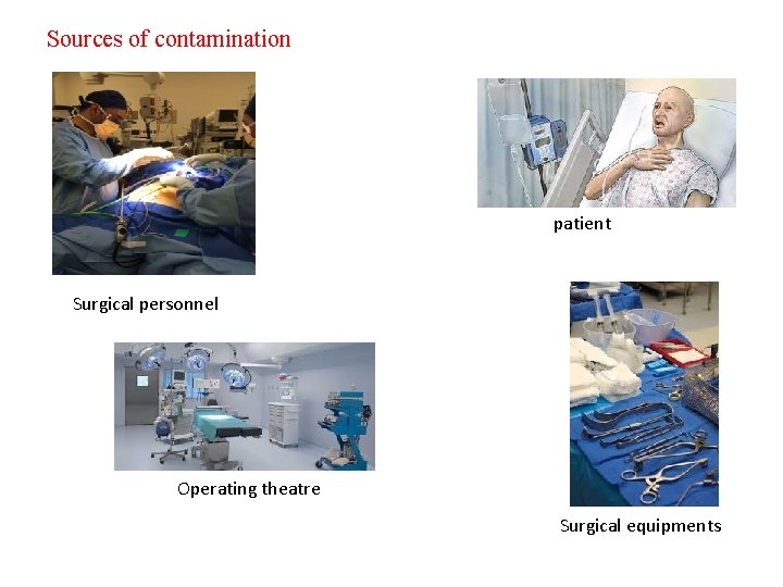 Sources of contamination patient Surgical personnel Operating theatre Surgical equipments 