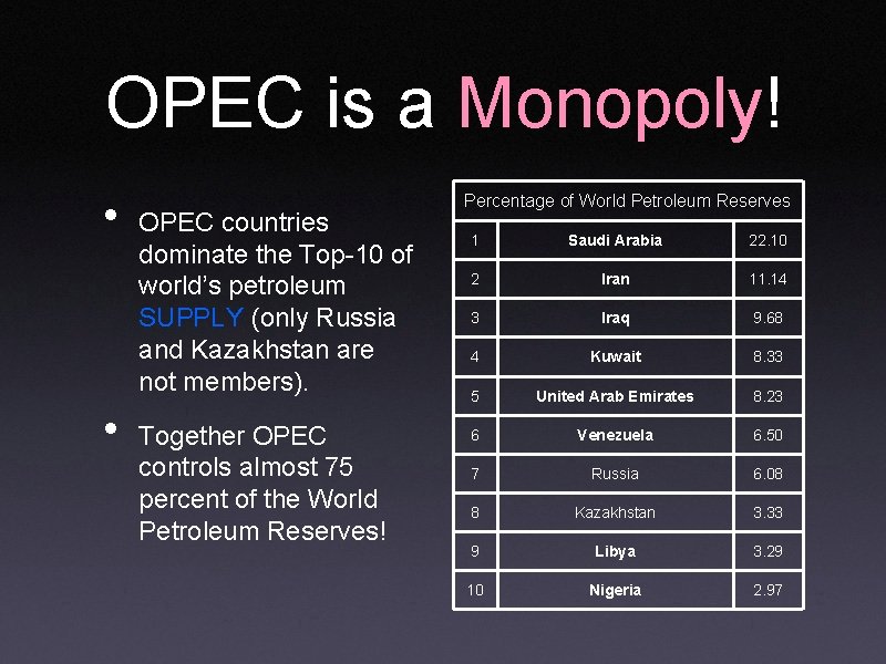 OPEC is a Monopoly! • • OPEC countries dominate the Top-10 of world’s petroleum