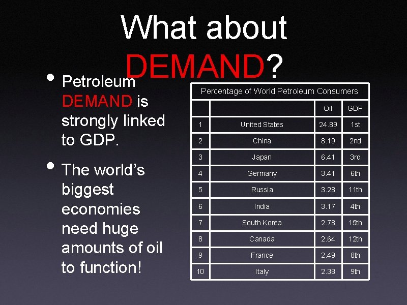 What about DEMAND? • Petroleum DEMAND is strongly linked to GDP. • The world’s
