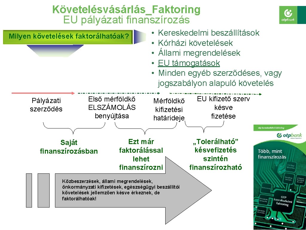 Követelésvásárlás_Faktoring EU pályázati finanszírozás Milyen követelések faktorálhatóak? Pályázati szerződés Első mérföldkő ELSZÁMOLÁS benyújtása Saját