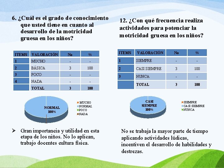 6. ¿Cuál es el grado de conocimiento que usted tiene en cuanto al desarrollo