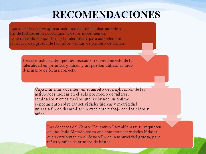 RECOMENDACIONES Las docentes deben aplicar actividades lúdicas diariamente a fin de fortalecer la coordinación