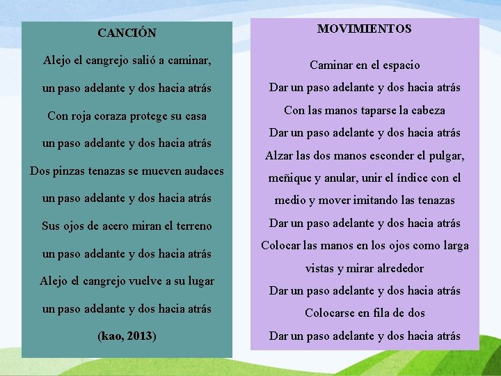 CANCIÓN MOVIMIENTOS Alejo el cangrejo salió a caminar, Caminar en el espacio un paso