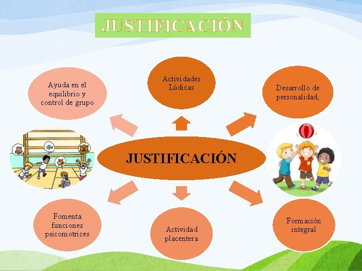 JUSTIFICACIÓN Ayuda en el equilibrio y control de grupo Actividades Lúdicas Desarrollo de personalidad,