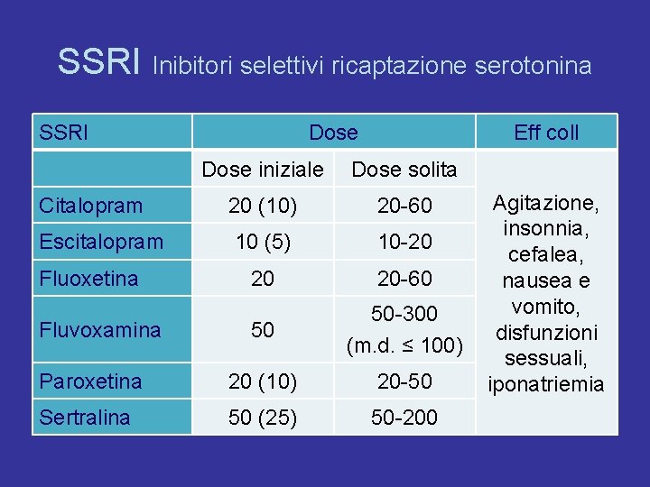 SSRI Inibitori selettivi ricaptazione serotonina SSRI Dose Eff coll Dose iniziale Dose solita Citalopram