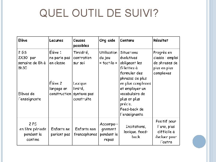 QUEL OUTIL DE SUIVI? 