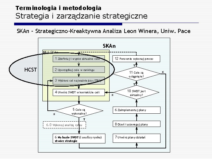 Terminologia i metodologia Strategia i zarządzanie strategiczne SKAn – Strategiczno-Kreaktywna Analiza Leon Winera, Uniw.