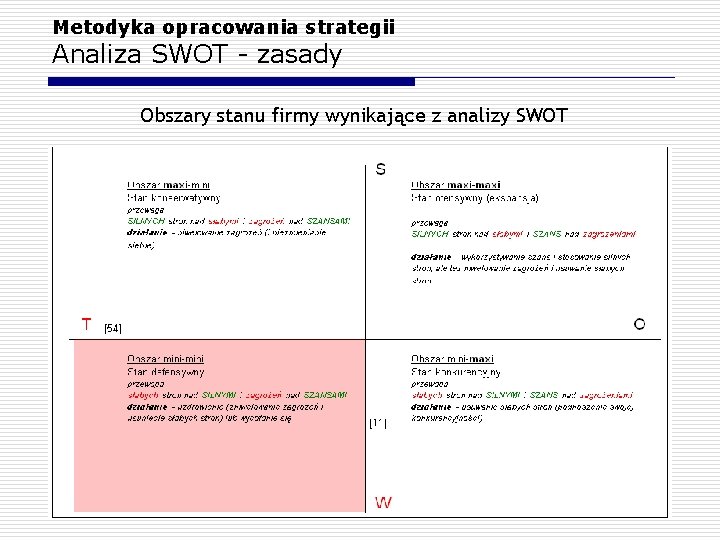 Metodyka opracowania strategii Analiza SWOT - zasady Obszary stanu firmy wynikające z analizy SWOT