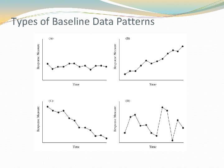 Types of Baseline Data Patterns 