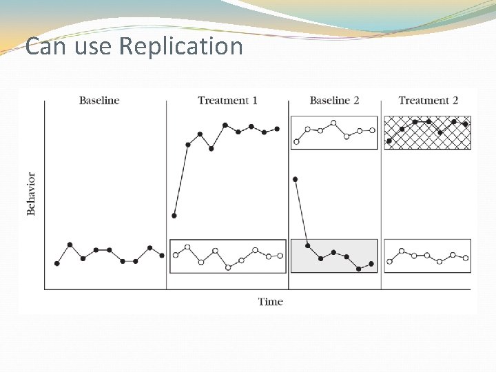 Can use Replication 