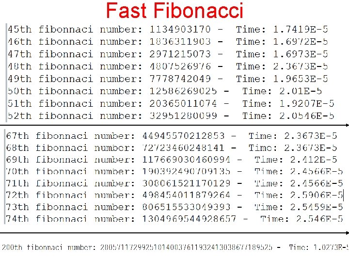 Fast Fibonacci CS 314 Dynamic Programming 14 Fast Fibonacci CS 314 Dynamic Programming 14