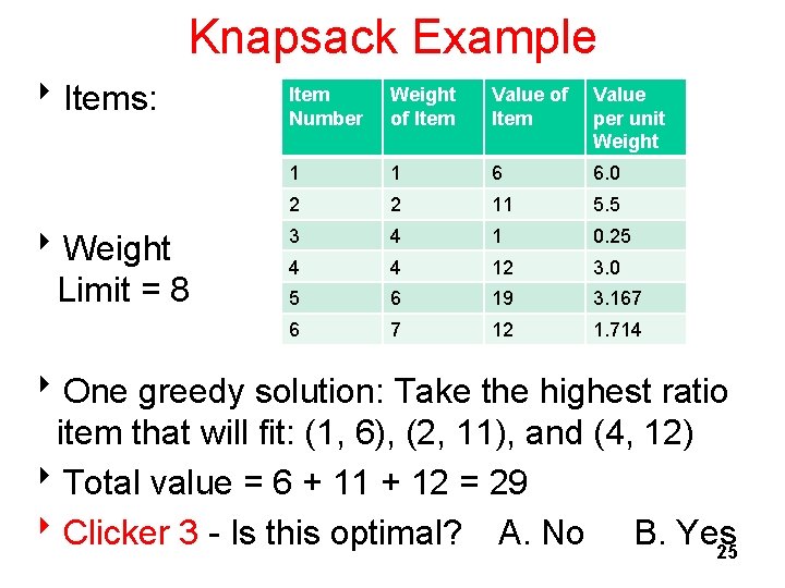 Knapsack Example 8 Items: 8 Weight Limit = 8 Item Number Weight of Item Knapsack Example 8 Items: 8 Weight Limit = 8 Item Number Weight of Item