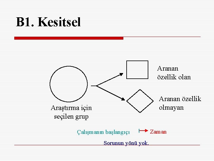 B 1. Kesitsel Aranan özellik olan Aranan özellik olmayan Araştırma için seçilen grup Çalışmanın