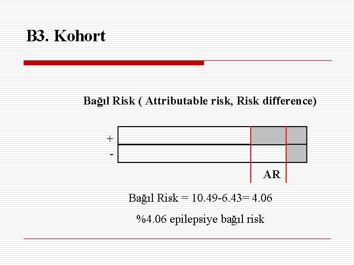 B 3. Kohort Bağıl Risk ( Attributable risk, Risk difference) + AR Bağıl Risk