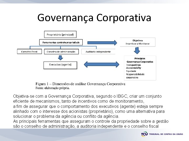 Governança Corporativa Objetiva-se com a Governança Corporativa, segundo o IBGC, criar um conjunto eficiente