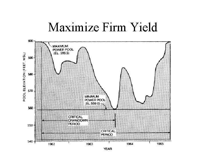 Maximize Firm Yield 